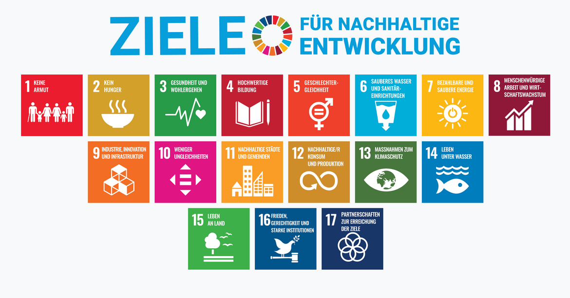 Bilder der Nachhaltigkeitsziele der Vereinten Nationen